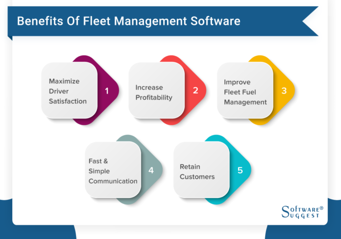 How Fleet Management Software Eases Your Entire Fleet Operations?