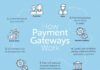 4 Benefits of Using Woo-Commerce Payment Gateway