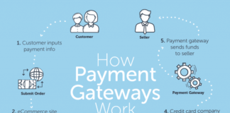 4 Benefits of Using Woo-Commerce Payment Gateway